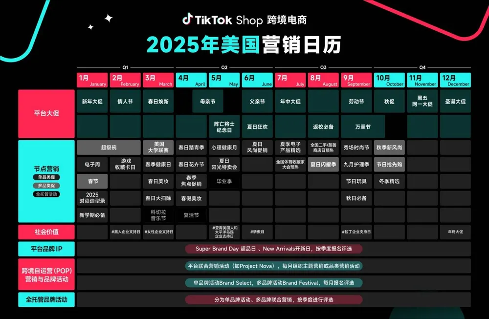 2025 TikTok 美区营销日历及选品策略，掌握TikTok营销脉动